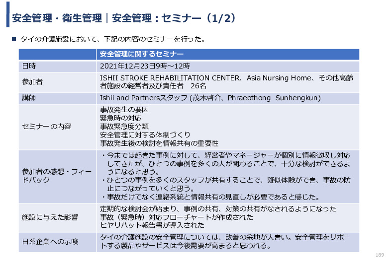令和3年度ヘルスケア産業国際展開推進事業報告書