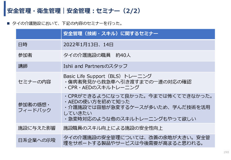 令和3年度ヘルスケア産業国際展開推進事業報告書