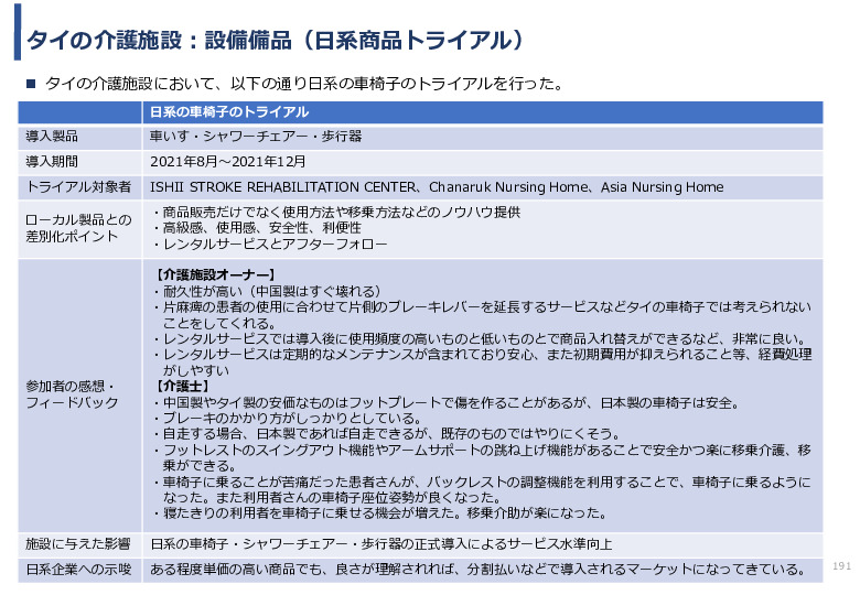 令和3年度ヘルスケア産業国際展開推進事業報告書