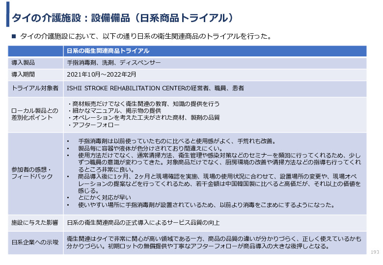 令和3年度ヘルスケア産業国際展開推進事業報告書