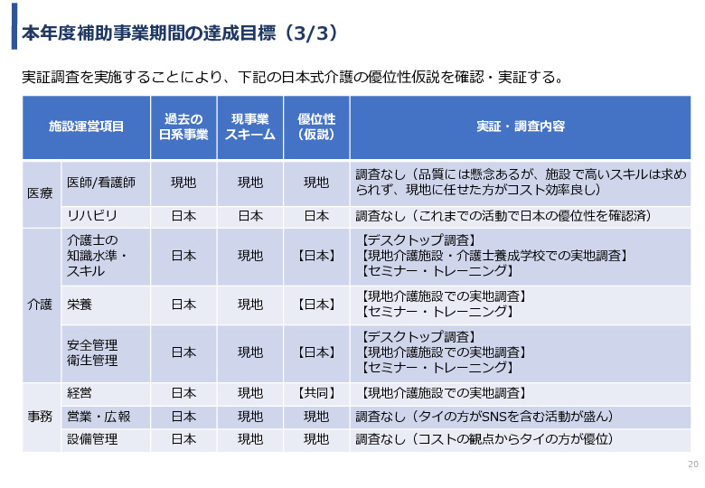 令和3年度ヘルスケア産業国際展開推進事業報告書