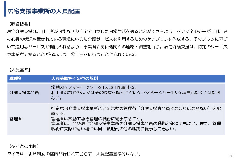 令和3年度ヘルスケア産業国際展開推進事業報告書