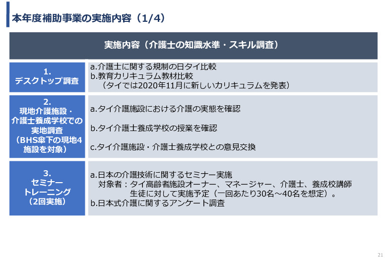 令和3年度ヘルスケア産業国際展開推進事業報告書