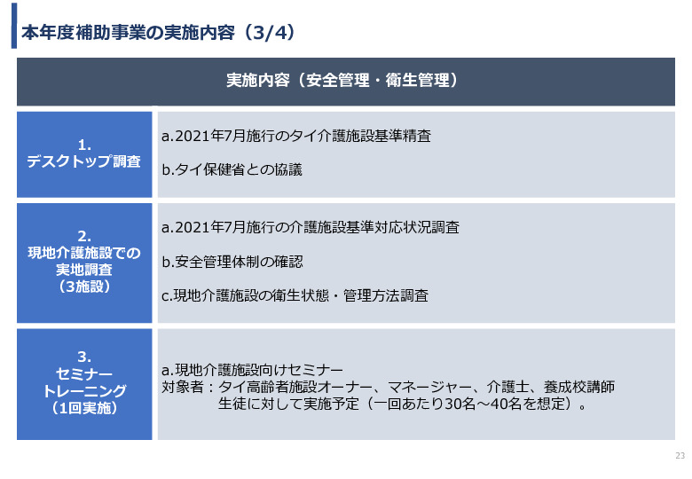 令和3年度ヘルスケア産業国際展開推進事業報告書