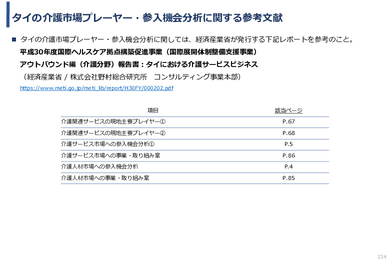 令和3年度ヘルスケア産業国際展開推進事業報告書