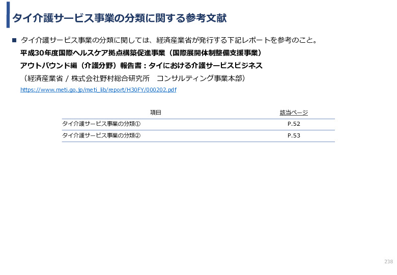 令和3年度ヘルスケア産業国際展開推進事業報告書