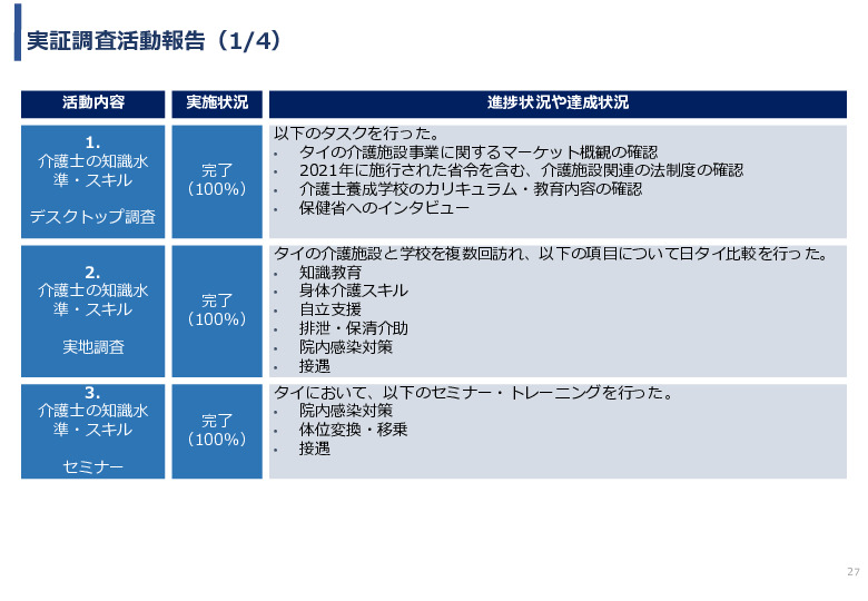 令和3年度ヘルスケア産業国際展開推進事業報告書