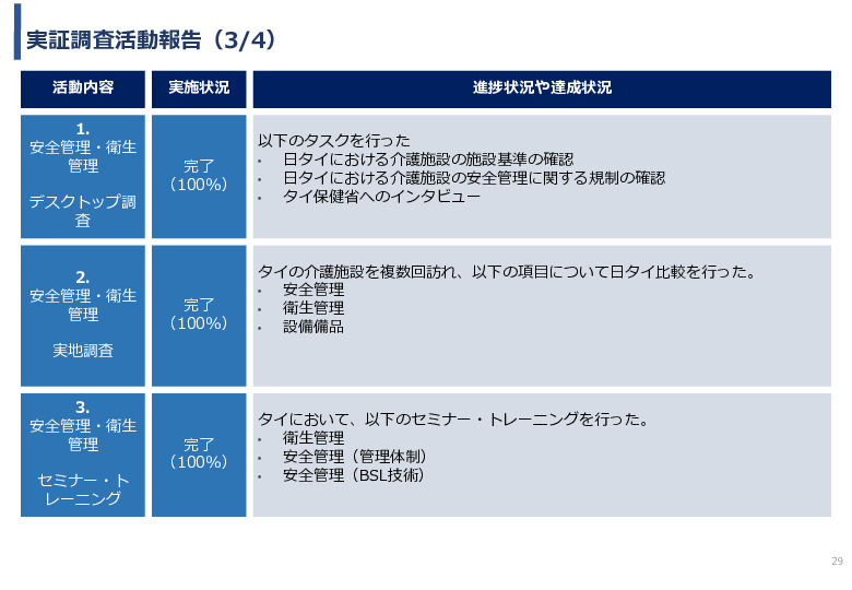 令和3年度ヘルスケア産業国際展開推進事業報告書