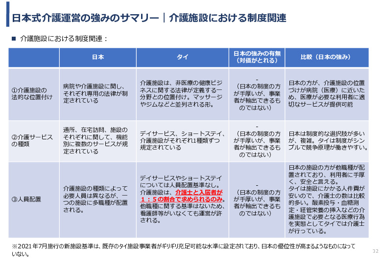 令和3年度ヘルスケア産業国際展開推進事業報告書