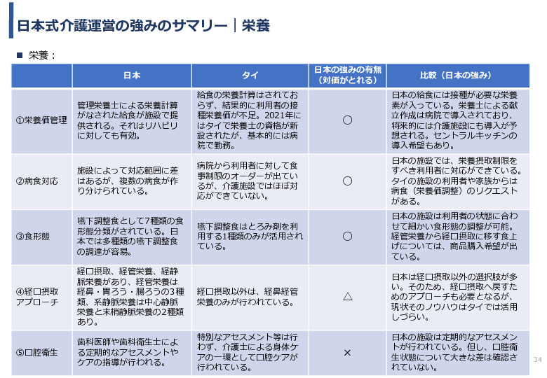 令和3年度ヘルスケア産業国際展開推進事業報告書