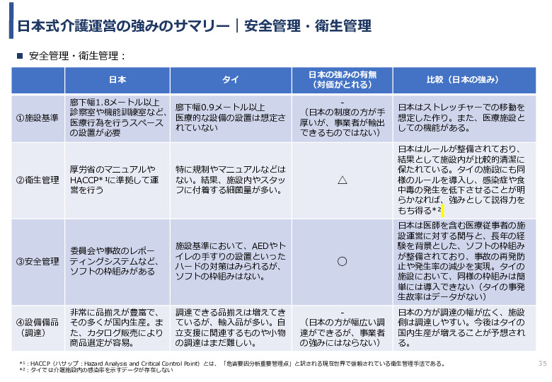 令和3年度ヘルスケア産業国際展開推進事業報告書