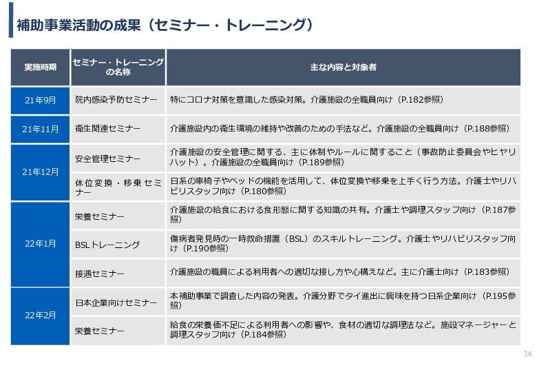 令和3年度ヘルスケア産業国際展開推進事業報告書