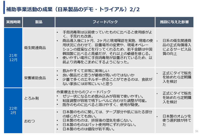 令和3年度ヘルスケア産業国際展開推進事業報告書