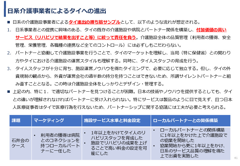 令和3年度ヘルスケア産業国際展開推進事業報告書