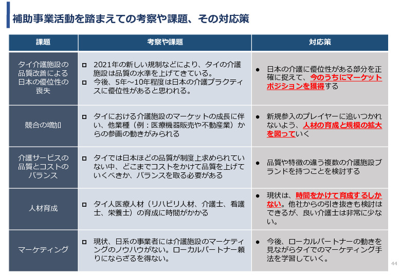 令和3年度ヘルスケア産業国際展開推進事業報告書