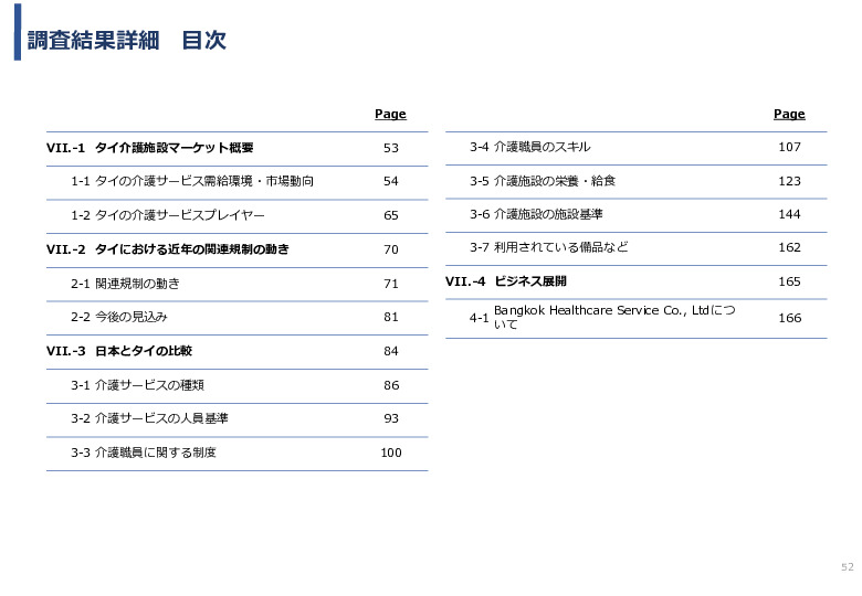 令和3年度ヘルスケア産業国際展開推進事業報告書