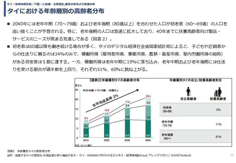 令和3年度ヘルスケア産業国際展開推進事業報告書