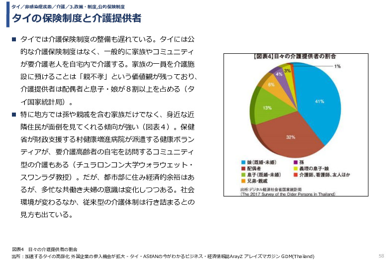 令和3年度ヘルスケア産業国際展開推進事業報告書