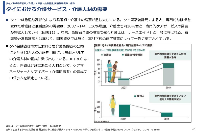 令和3年度ヘルスケア産業国際展開推進事業報告書