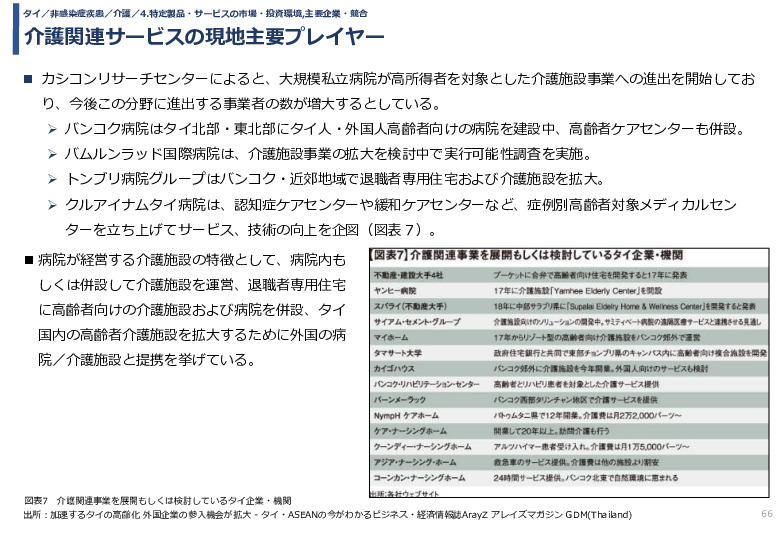 令和3年度ヘルスケア産業国際展開推進事業報告書