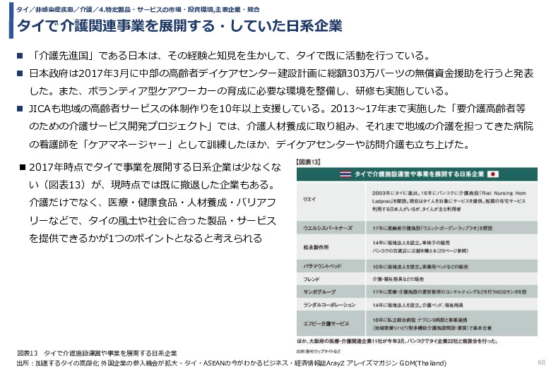 令和3年度ヘルスケア産業国際展開推進事業報告書