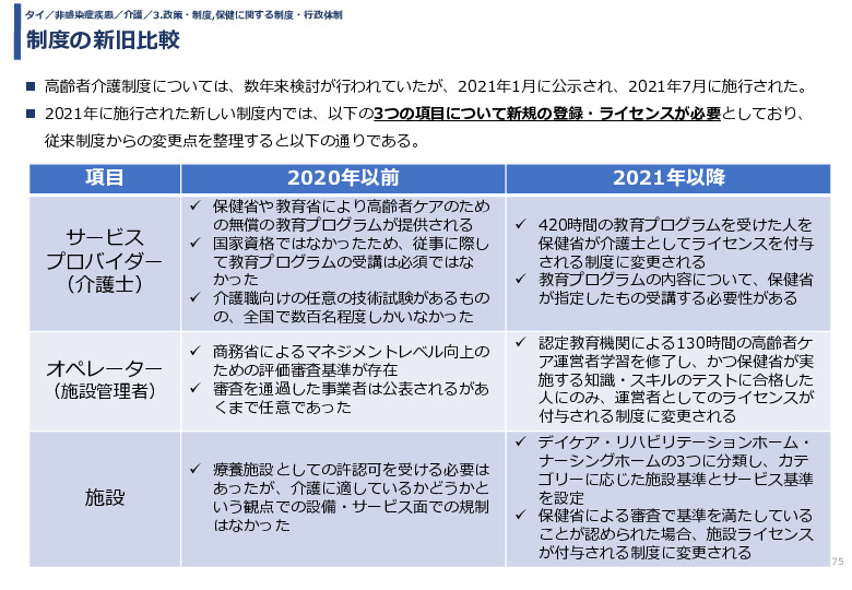 令和3年度ヘルスケア産業国際展開推進事業報告書