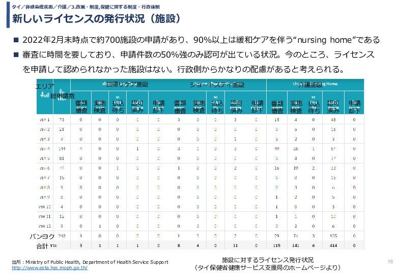 令和3年度ヘルスケア産業国際展開推進事業報告書
