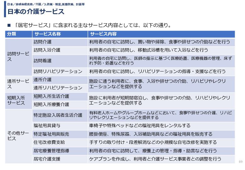 令和3年度ヘルスケア産業国際展開推進事業報告書