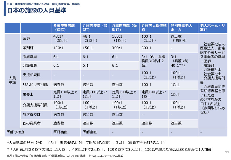 令和3年度ヘルスケア産業国際展開推進事業報告書