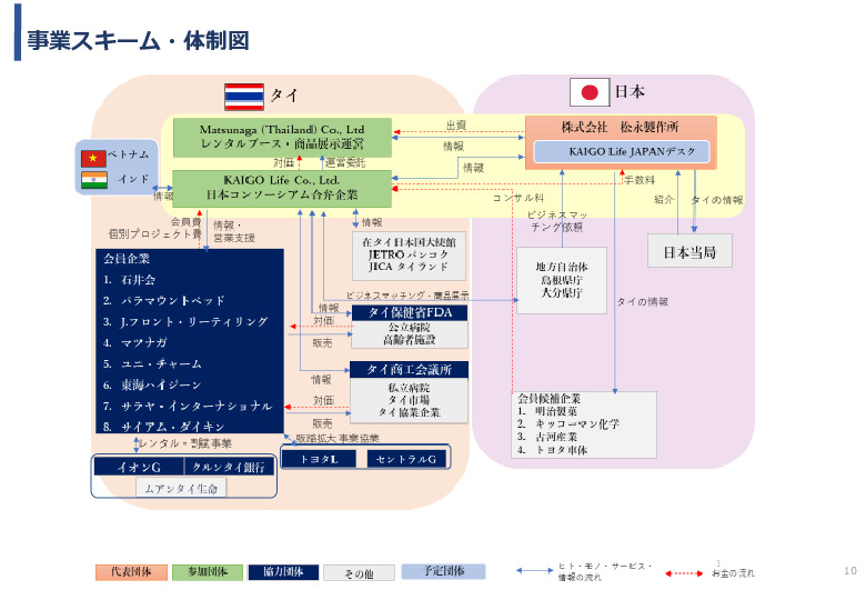令和3年度ヘルスケア産業国際展開推進事業報告書