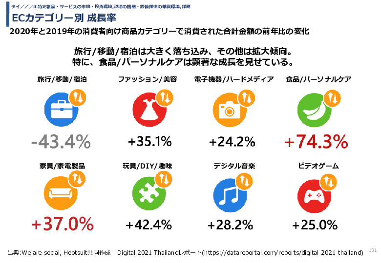 令和3年度ヘルスケア産業国際展開推進事業報告書