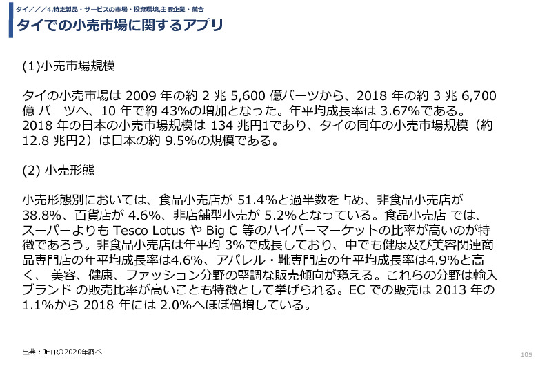 令和3年度ヘルスケア産業国際展開推進事業報告書
