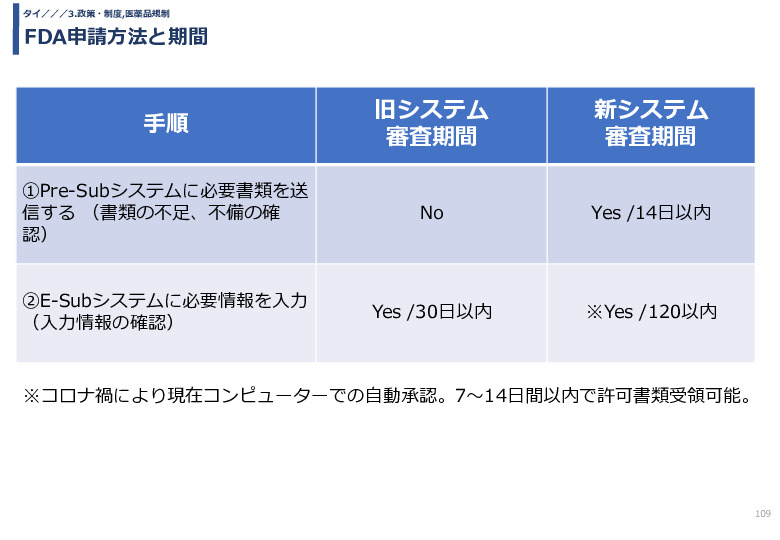 令和3年度ヘルスケア産業国際展開推進事業報告書
