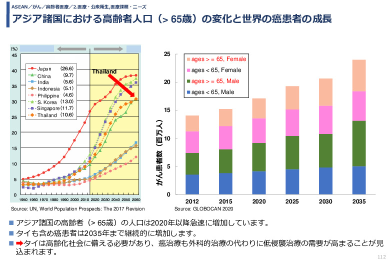 令和3年度ヘルスケア産業国際展開推進事業報告書