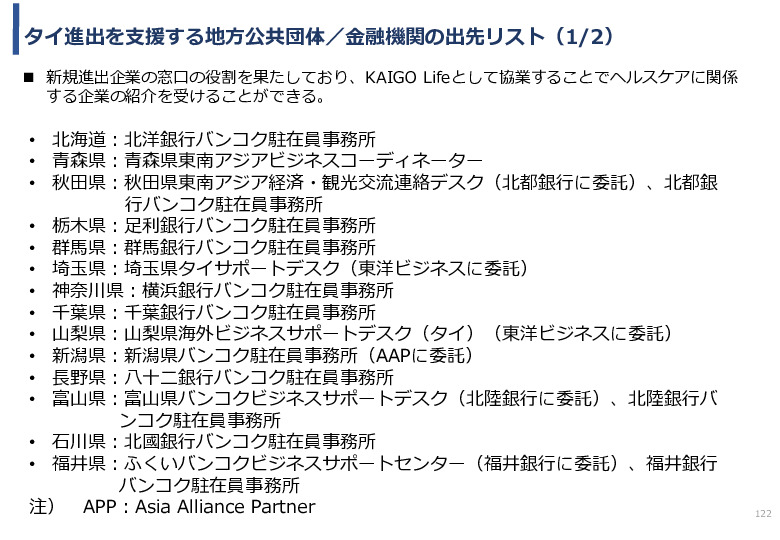 令和3年度ヘルスケア産業国際展開推進事業報告書