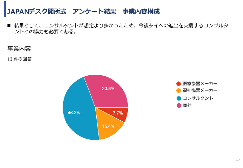 令和3年度ヘルスケア産業国際展開推進事業報告書