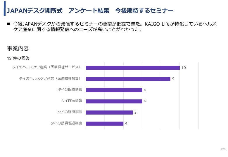 令和3年度ヘルスケア産業国際展開推進事業報告書