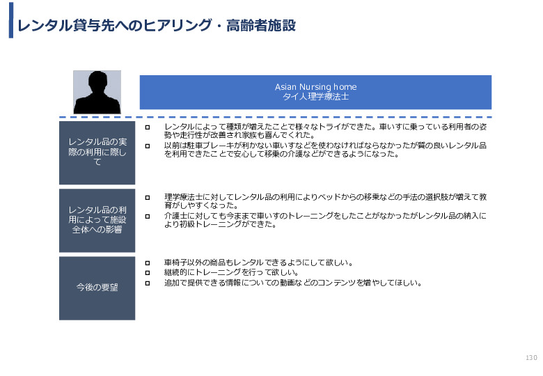 令和3年度ヘルスケア産業国際展開推進事業報告書