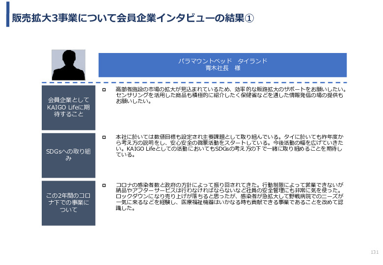 令和3年度ヘルスケア産業国際展開推進事業報告書