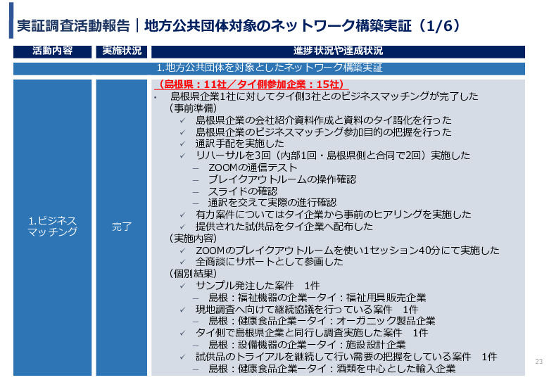 令和3年度ヘルスケア産業国際展開推進事業報告書