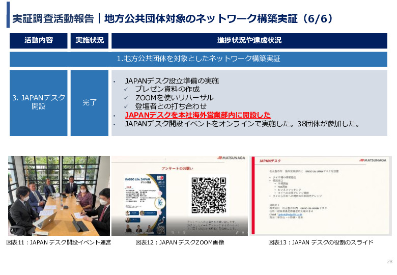 令和3年度ヘルスケア産業国際展開推進事業報告書