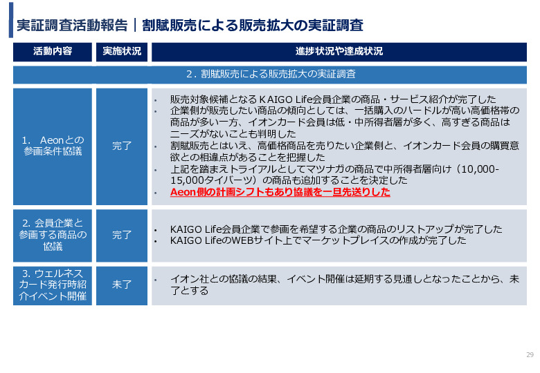 令和3年度ヘルスケア産業国際展開推進事業報告書