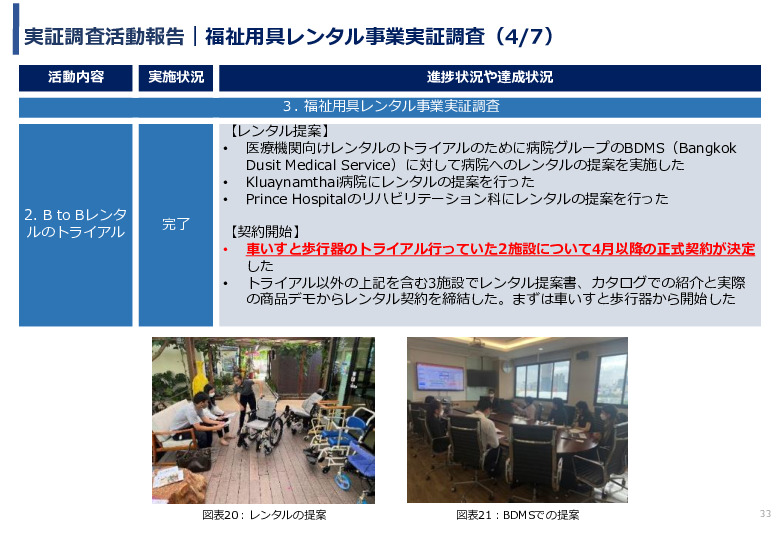 令和3年度ヘルスケア産業国際展開推進事業報告書