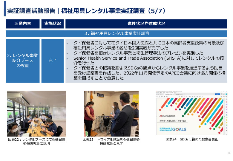 令和3年度ヘルスケア産業国際展開推進事業報告書