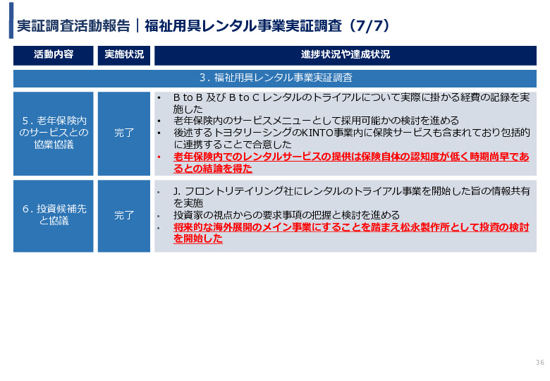 令和3年度ヘルスケア産業国際展開推進事業報告書