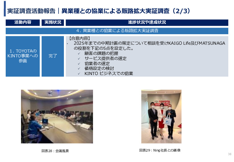 令和3年度ヘルスケア産業国際展開推進事業報告書