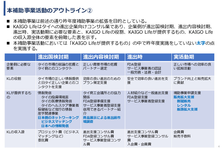 令和3年度ヘルスケア産業国際展開推進事業報告書