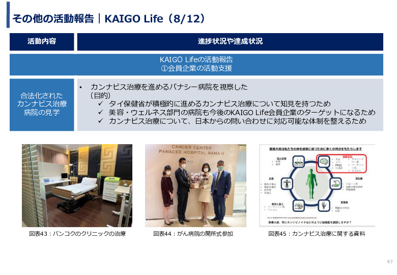令和3年度ヘルスケア産業国際展開推進事業報告書