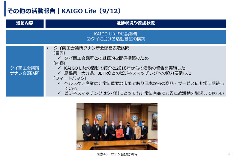令和3年度ヘルスケア産業国際展開推進事業報告書