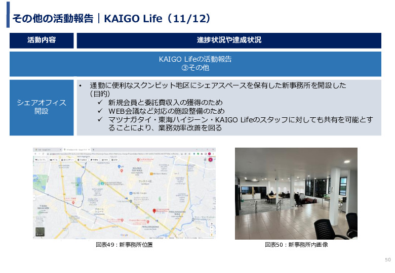 令和3年度ヘルスケア産業国際展開推進事業報告書
